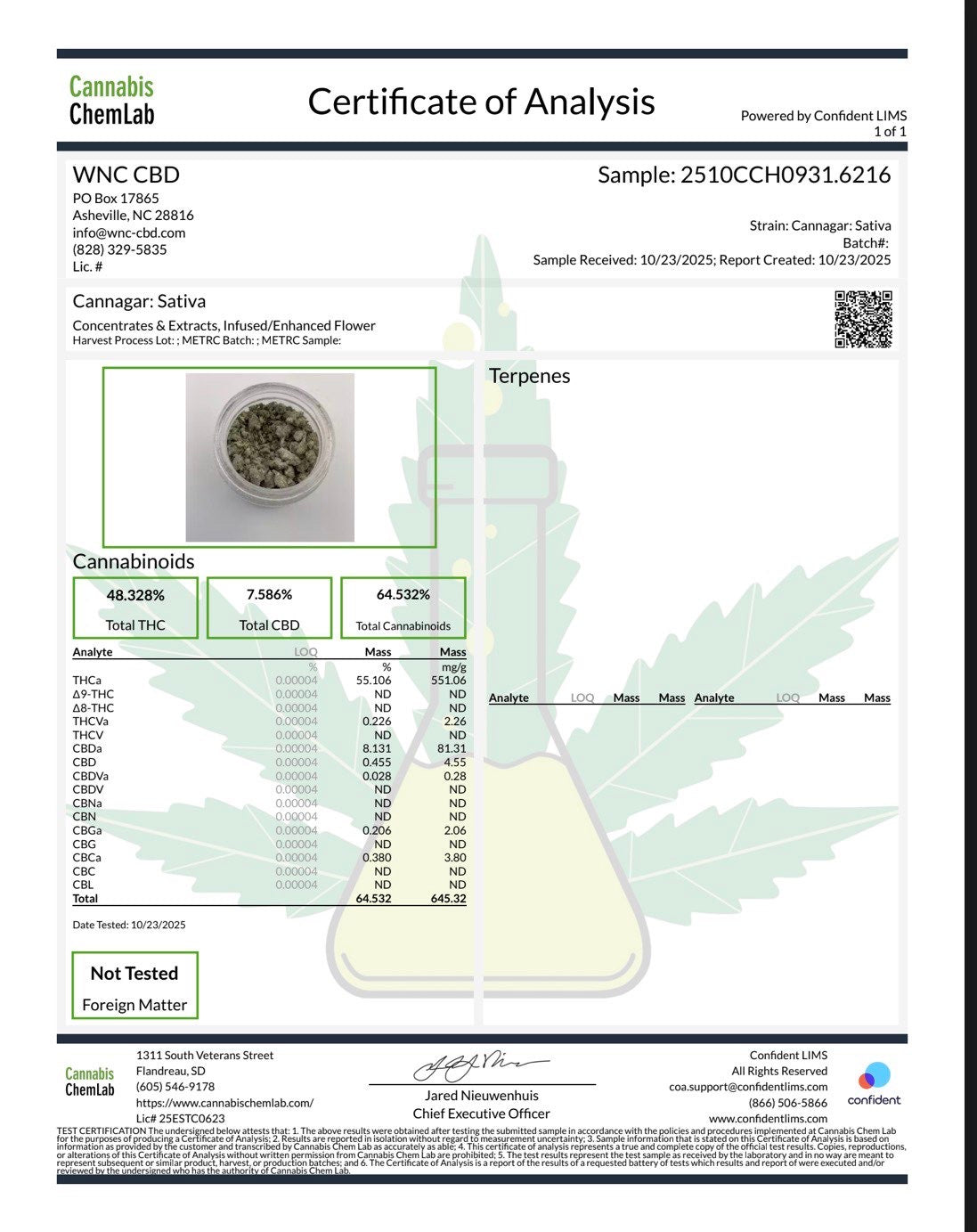 Sativa Cannagar