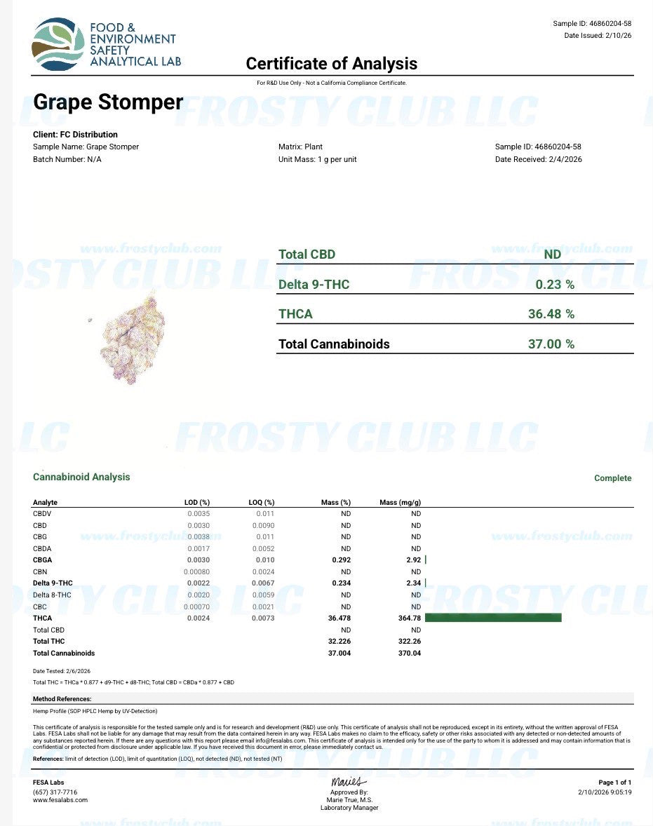 Grape Stomper
