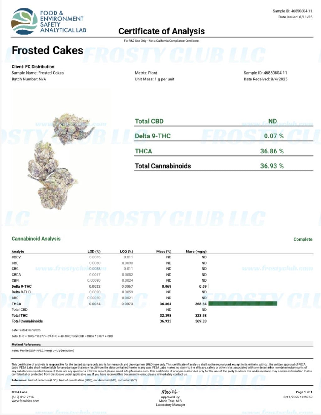 Frosted Cakes